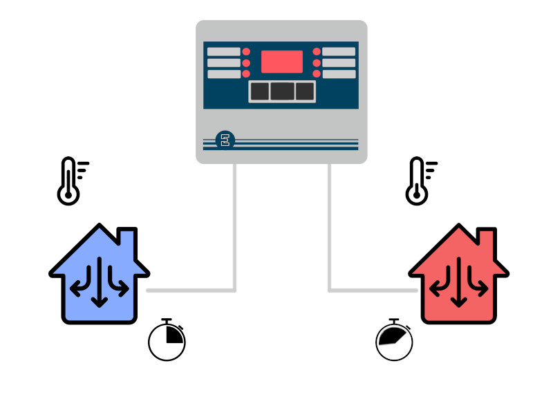 Montaje Temporizador TEP-20