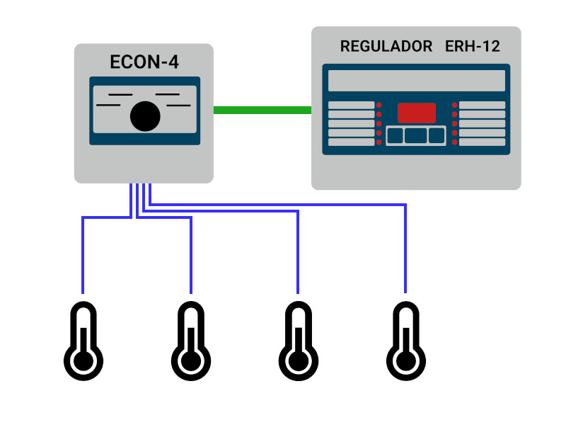 Selector Sondas ECON-4
